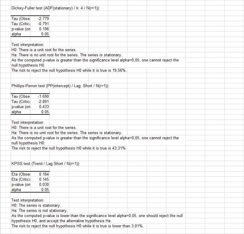 Excelでの単位根検定 Dickey Fuller と定常性検定チュートリアル Xlstat Help Center