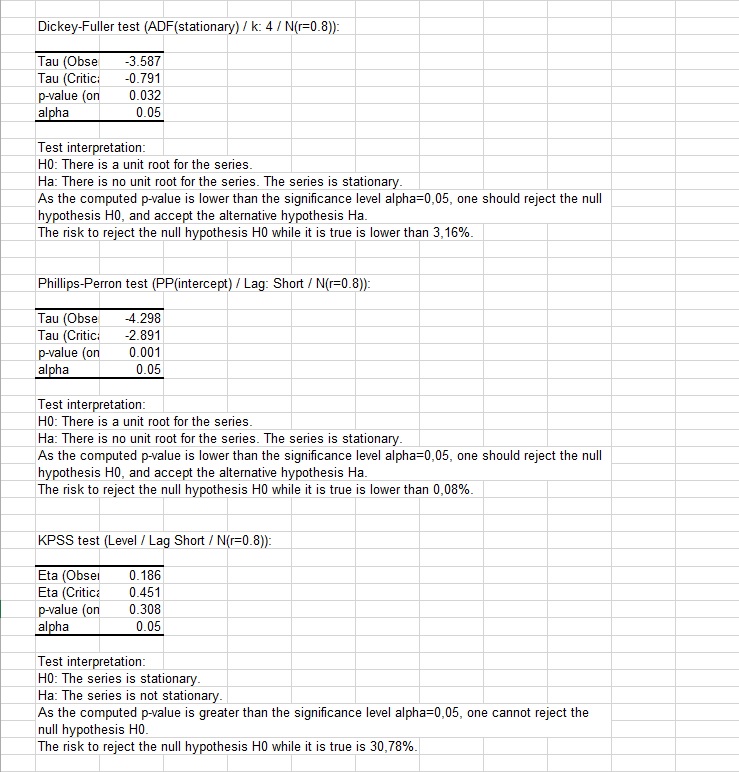 Excelでの単位根検定 Dickey Fuller と定常性検定チュートリアル Xlstat Help Center