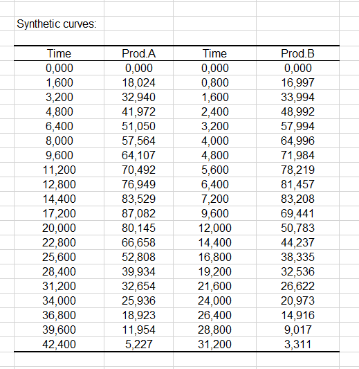 Time-Intensity analysis in Excel | Addinsoft